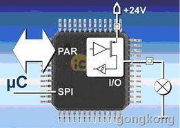 采用IC Haus接口芯片，把微控制器带入工业世界的数字化脉搏