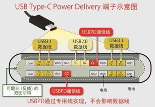 ROHM新品控制器IC亮相 突破性加速接口通用化时代到来